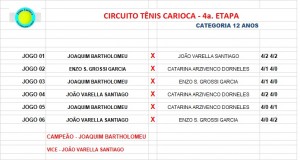 Categoria 12