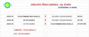 Categoria 14