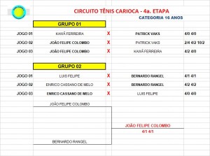 Categoria 16