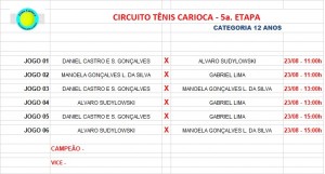Categoria 12