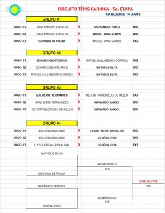 Categoria 14