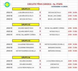 Categoria 14