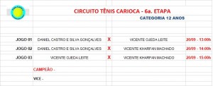 Categoria 12