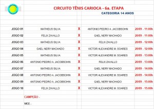 Categoria 14